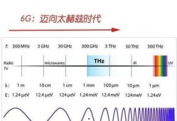 6g最新爆料是什么,揭秘最新爆料与未来通信革命前瞻